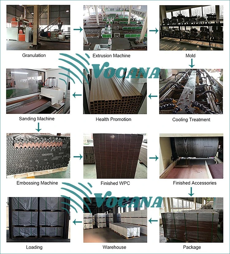 wpc process wpc process